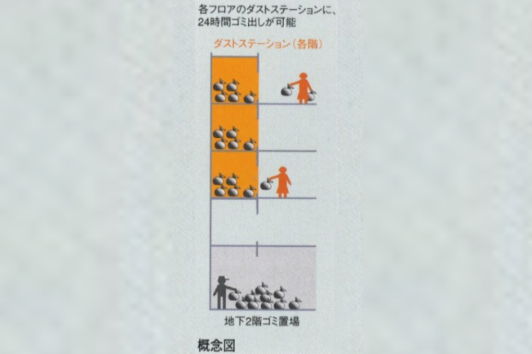 リエトコート武蔵小杉のダストステーション概念図