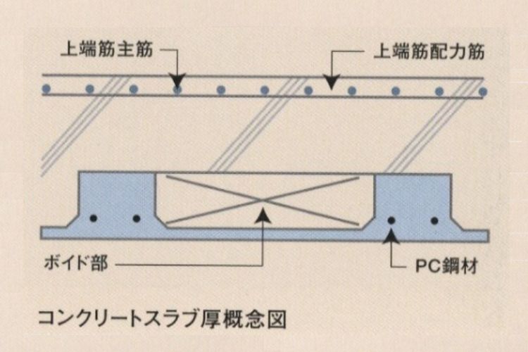 リエトコート武蔵小杉のコンクリートスラブ厚概念図