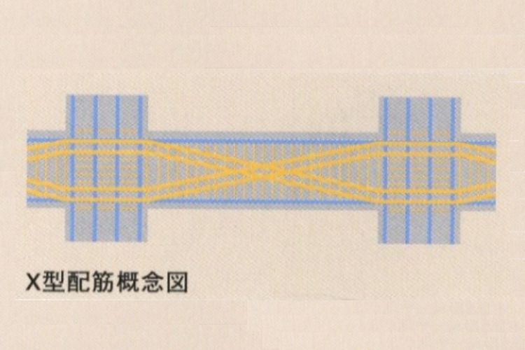 リエトコート武蔵小杉のX型配筋概念図