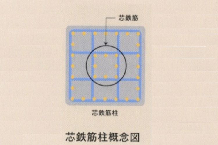 リエトコート武蔵小杉の芯鉄筋柱概念図