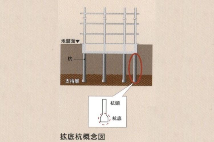 基礎・杭構造概念図